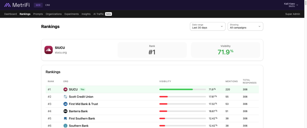 screenshot of metrifi rankings dashboard